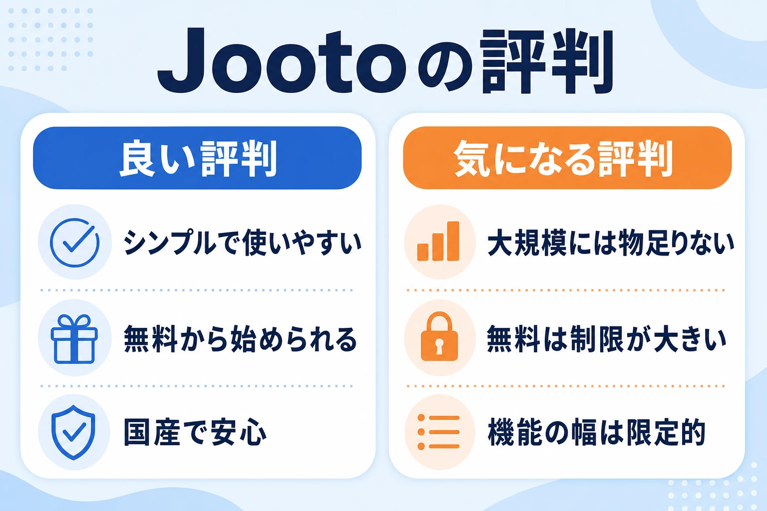 Jootoからデータを移行する前に利用状況を整理するイメージ