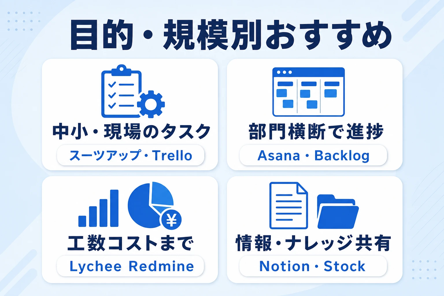 目的・規模別におすすめの業務の見える化ツールを示す図