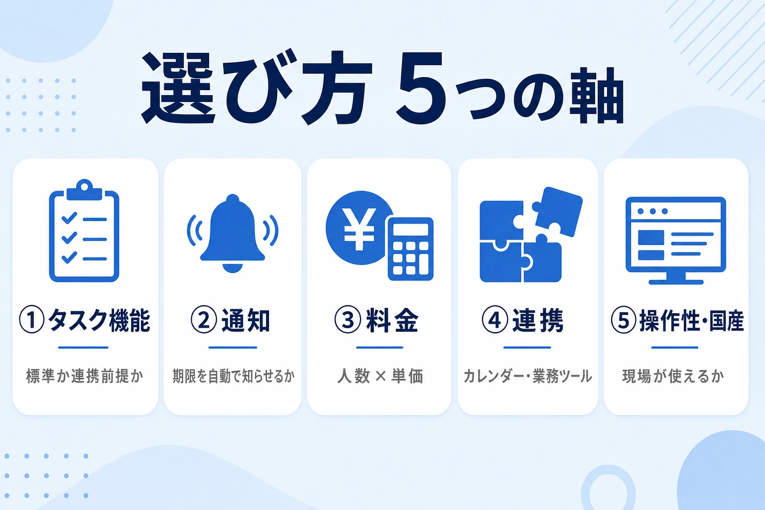 ビジネスチャットとタスク管理ツールを5つの基準で絞り込むイメージ図