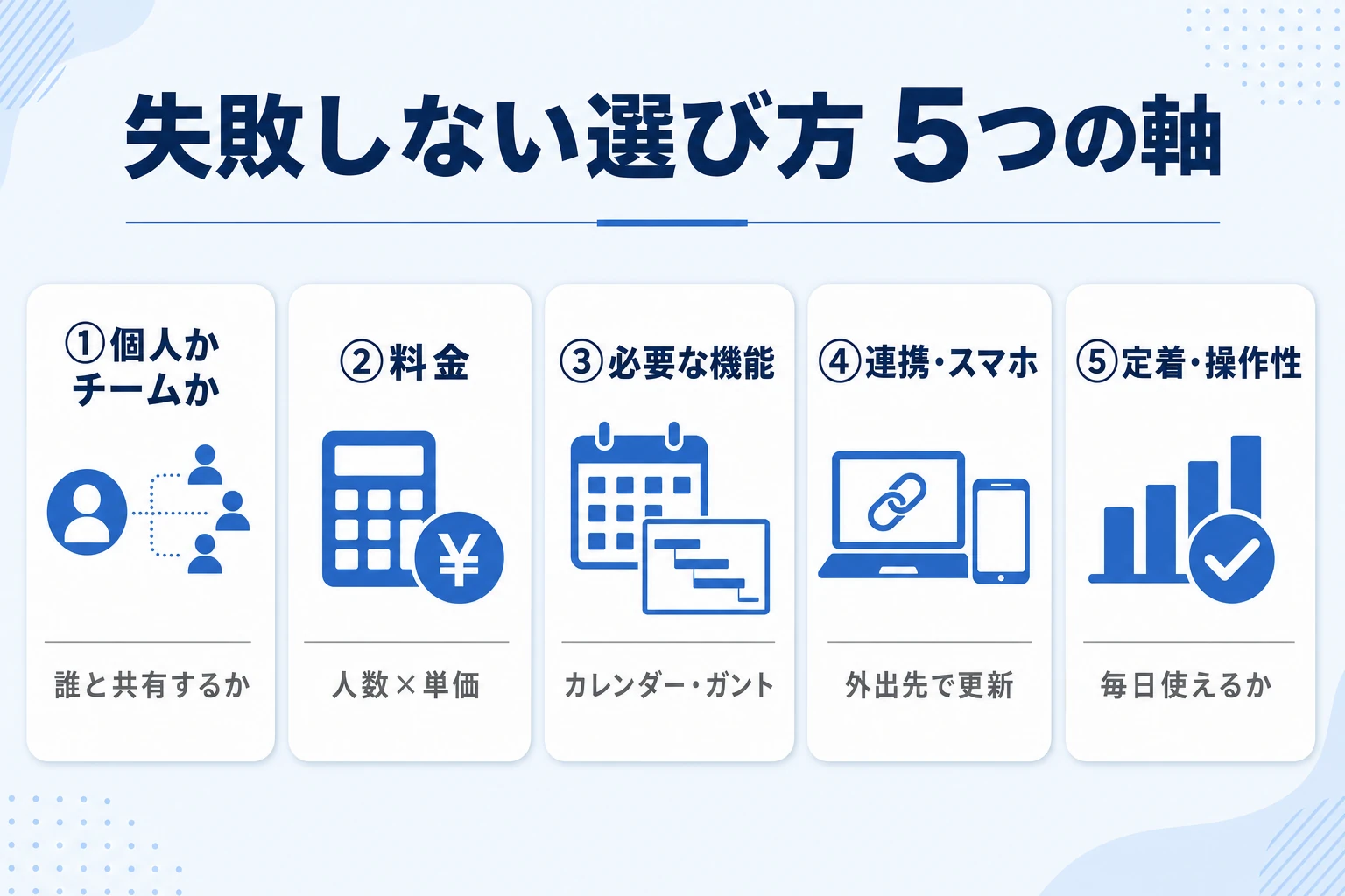 スケジュール管理ツールを選ぶ5つの軸