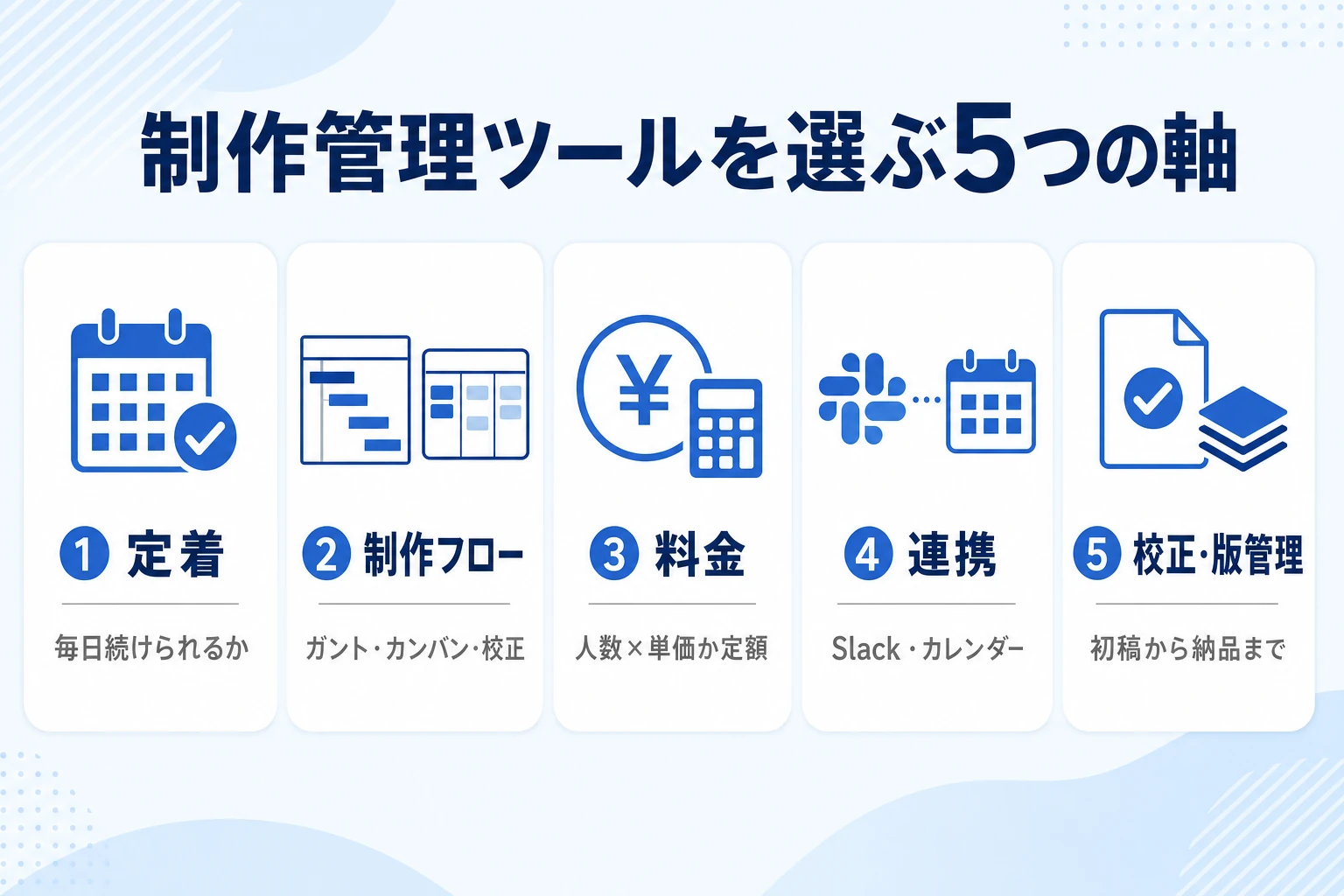 制作管理ツールを選ぶ5つの評価軸を示した図