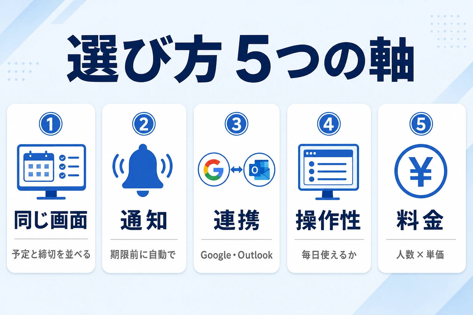 失敗しないタスク・イベント管理ツールの選び方5つの軸