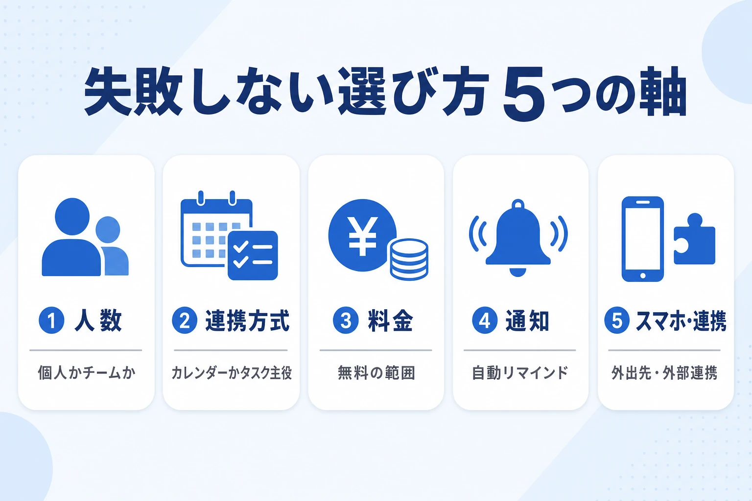 カレンダー×タスク管理ツールを5つの軸で選ぶチェックリストの図