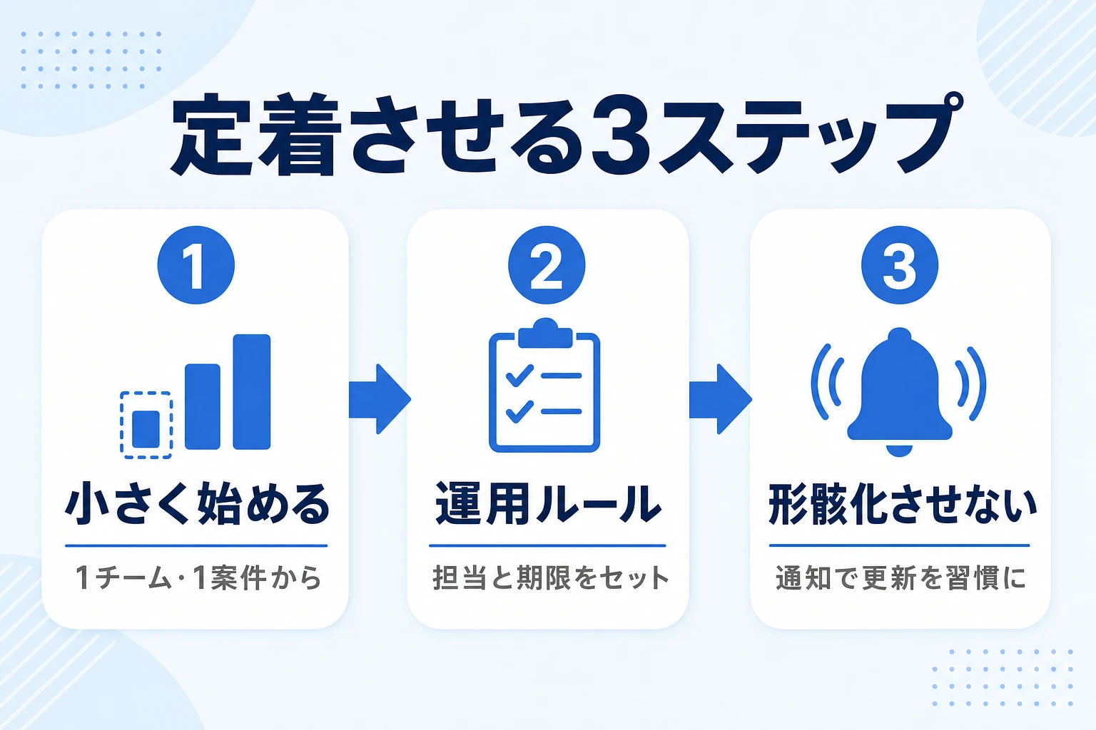 スケジュール管理を定着させる3ステップ