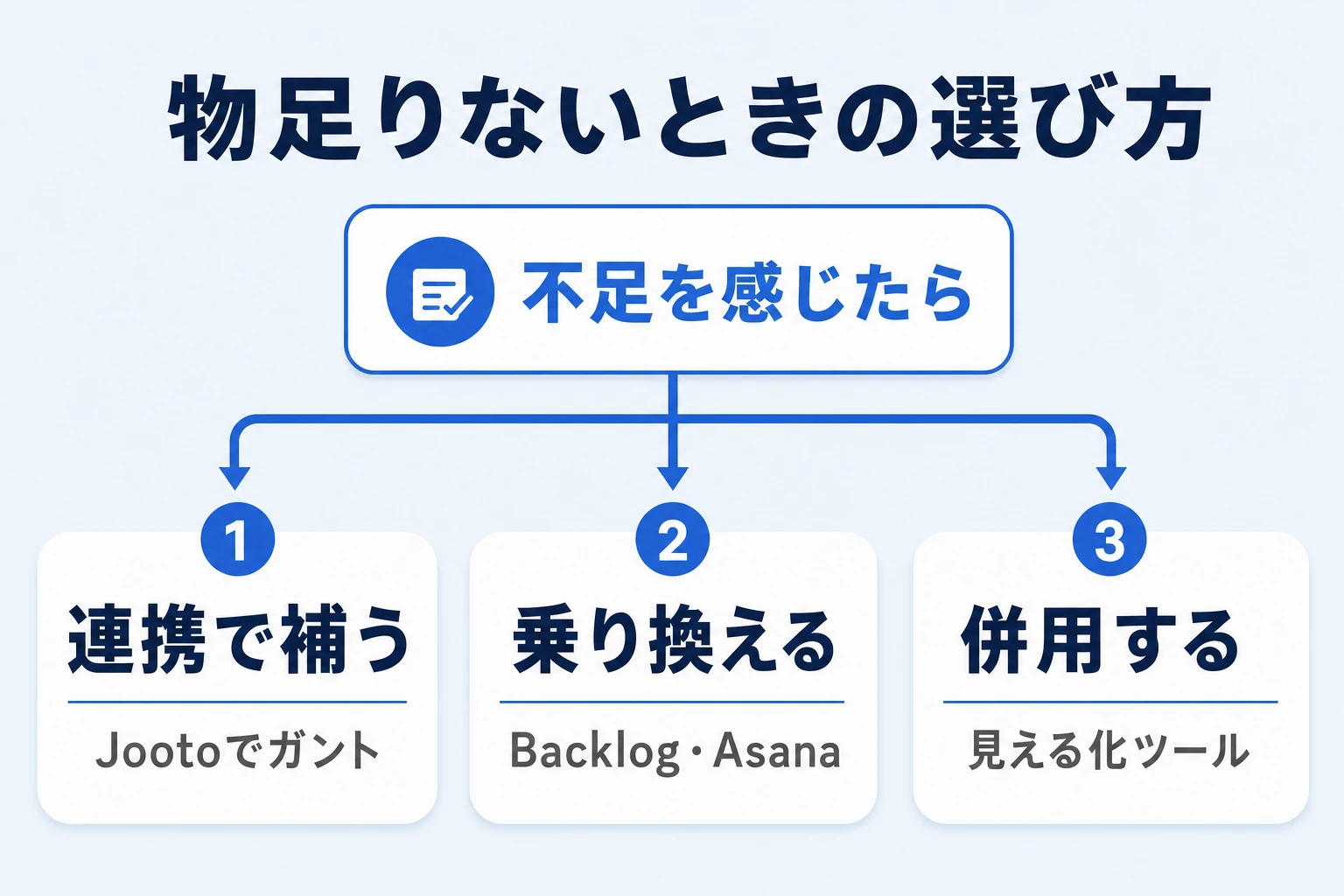 Chatworkが物足りないときに連携で補うか乗り換えるかの分岐図