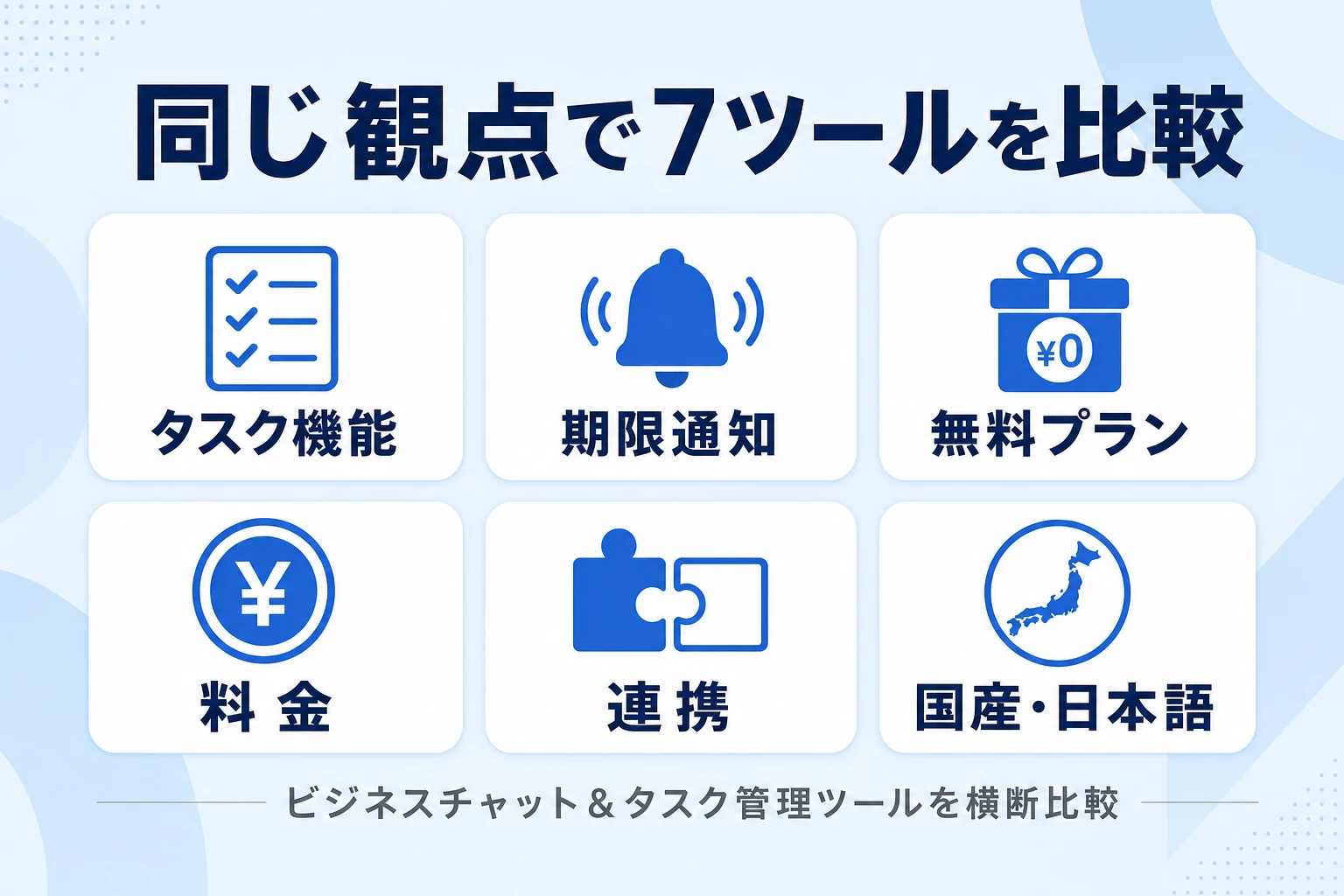 主要ビジネスチャットとタスク管理ツールを個別に比較するイメージ図