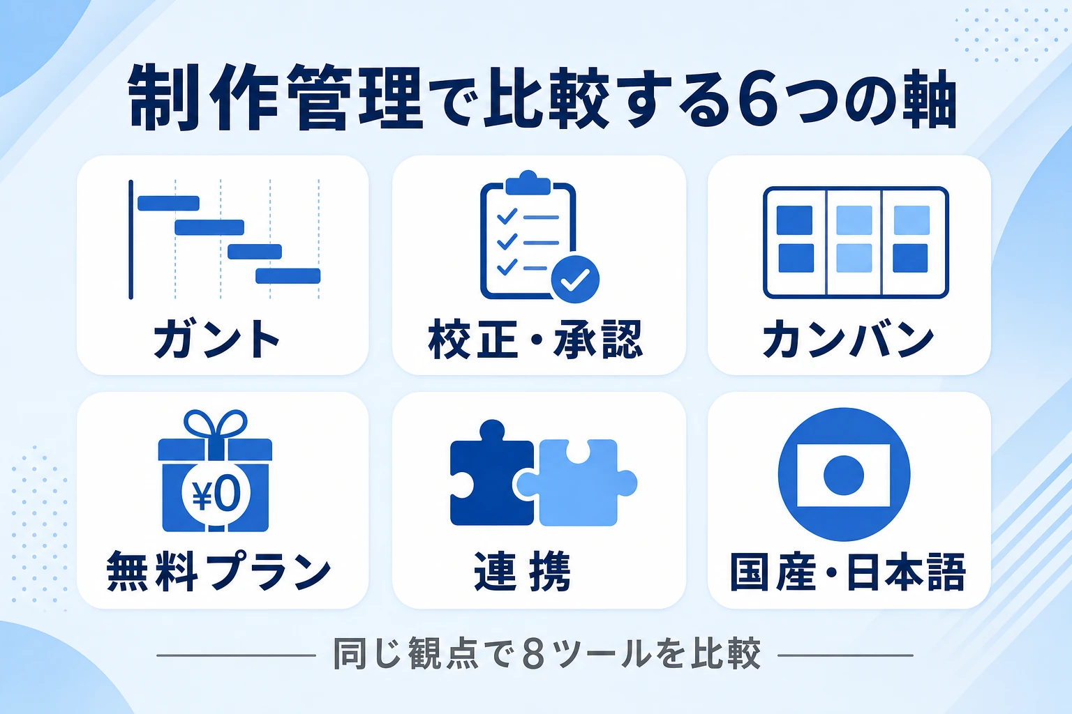 制作管理におすすめのタスク管理ツール8つを同じ観点で比較する図