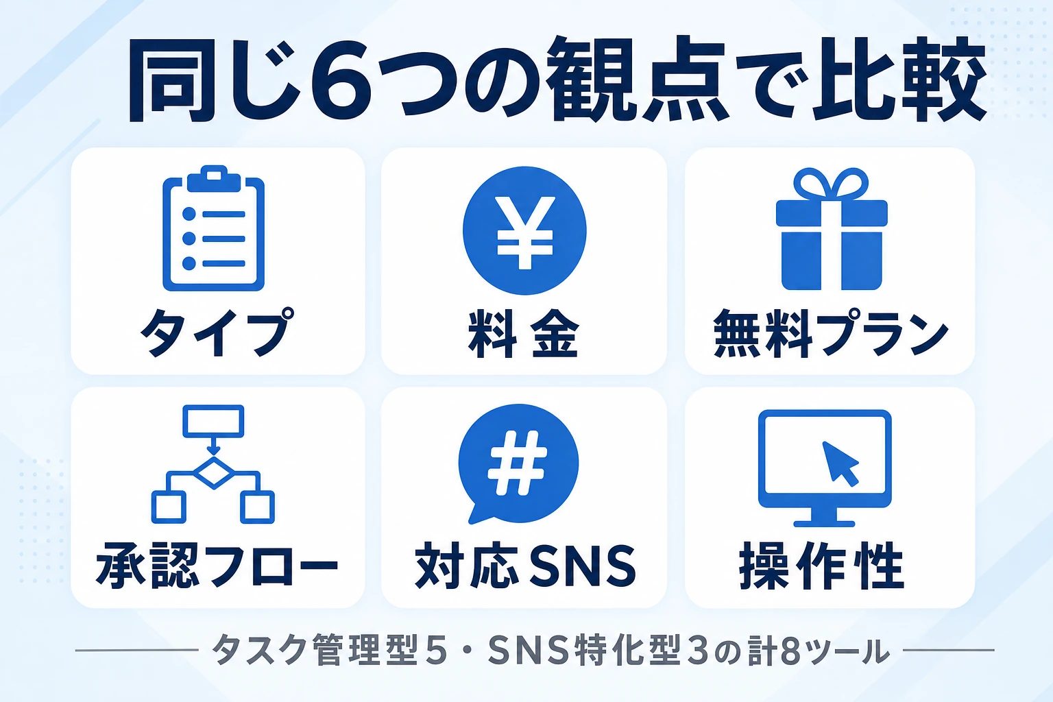 8つのSNS運用タスク管理ツールを同じ観点で比較する図
