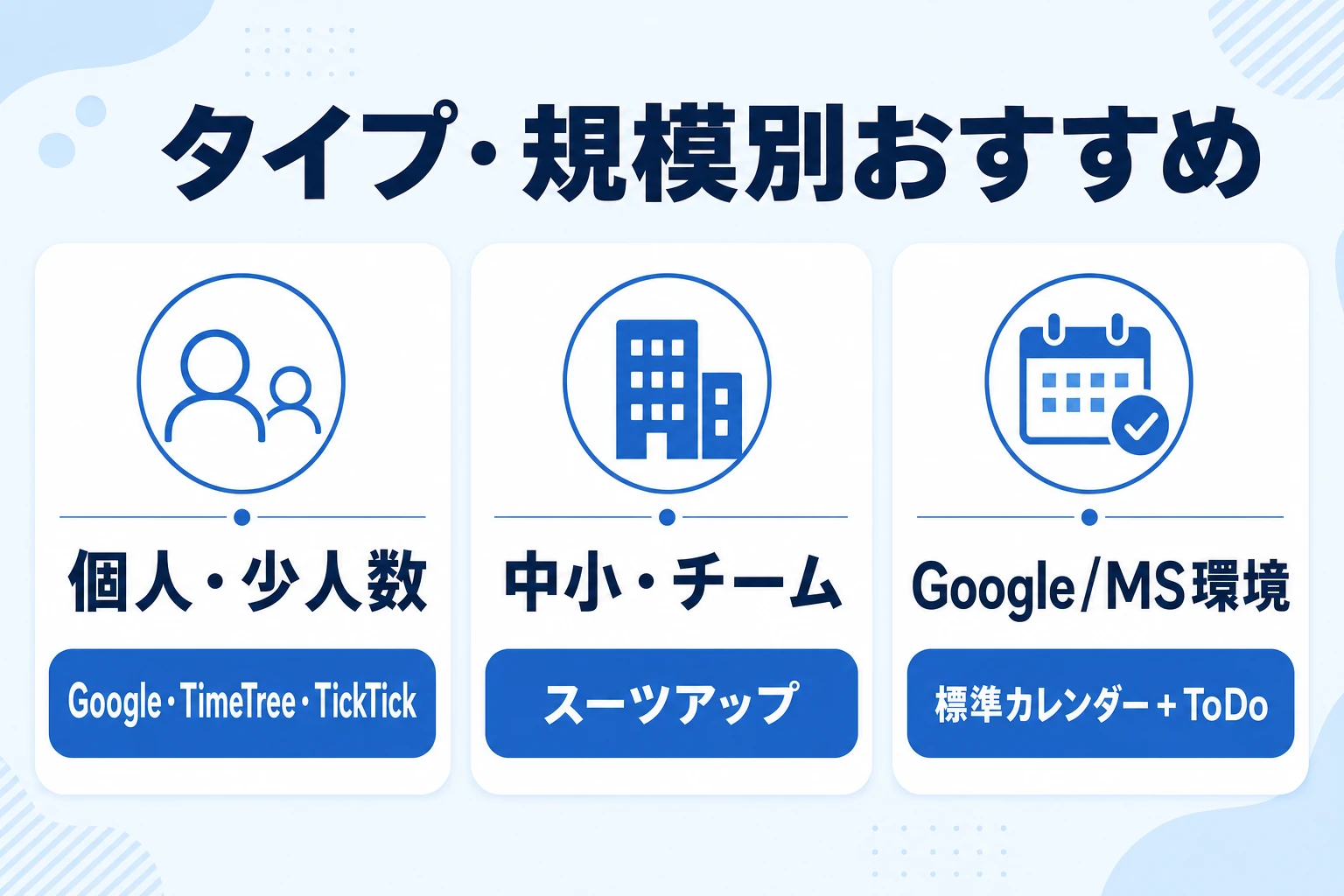 個人・チーム・Microsoft環境などタイプ別のおすすめを示した図