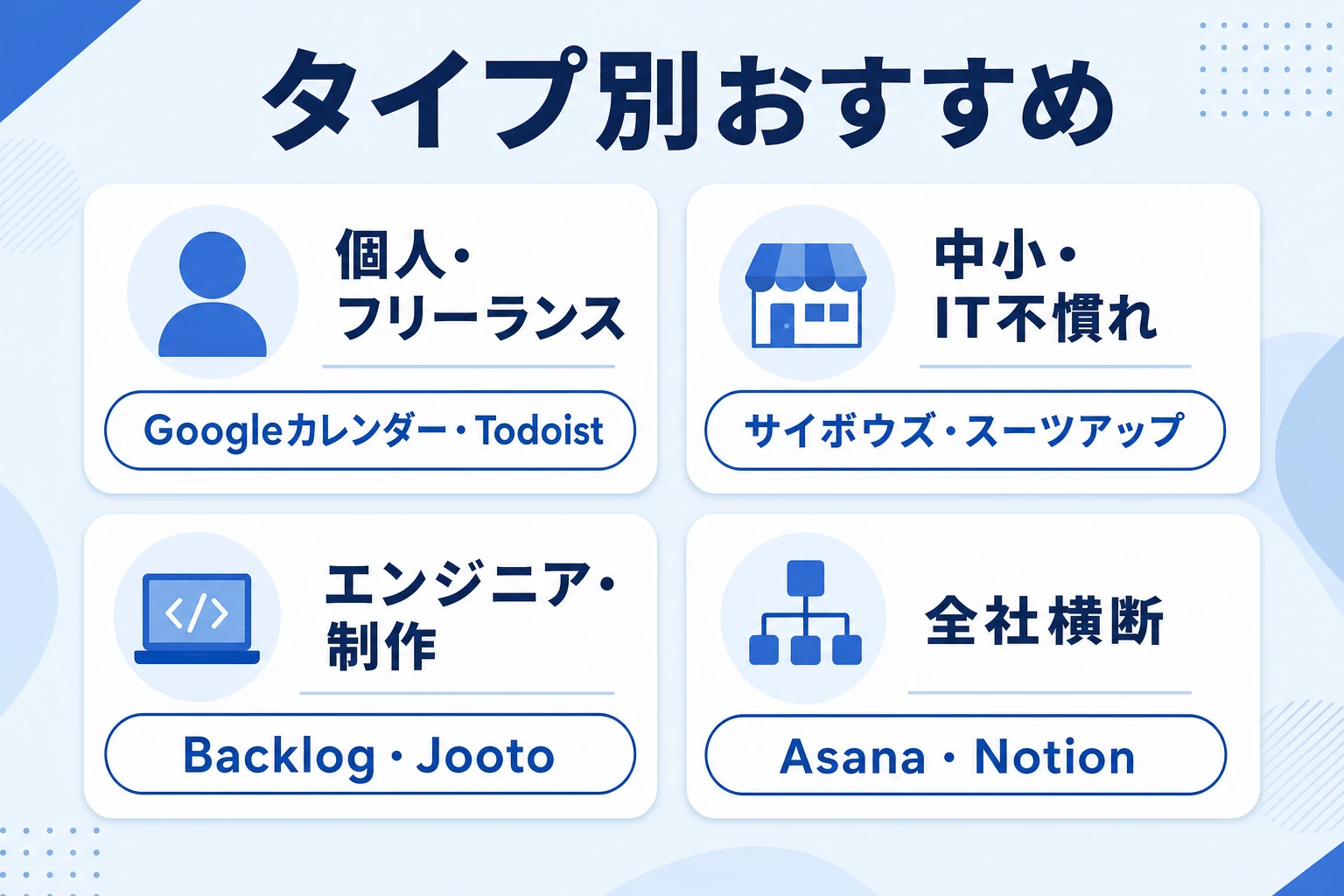 タイプ別のおすすめスケジュール管理ツール