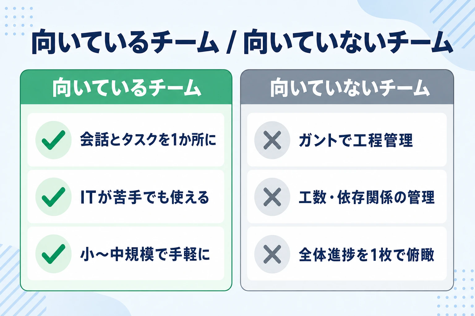 Chatworkでのプロジェクト管理が向くチーム・向かないチームの早見