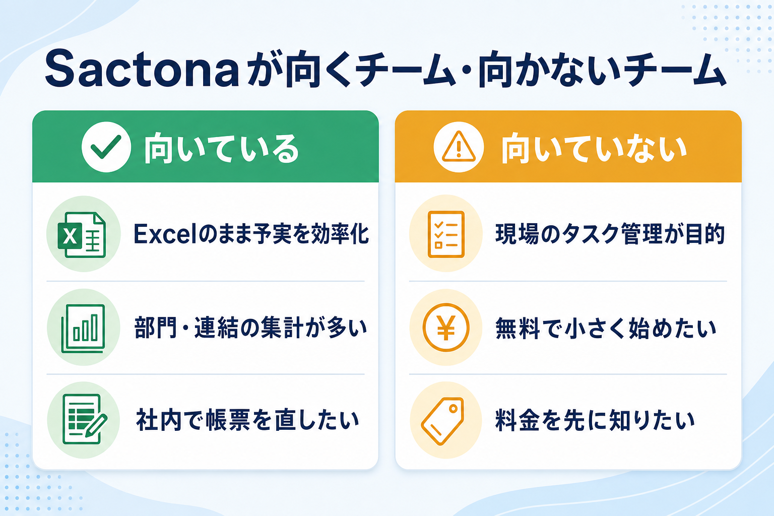 Sactonaの総合評価。向くチームと向かないチームを整理した図
