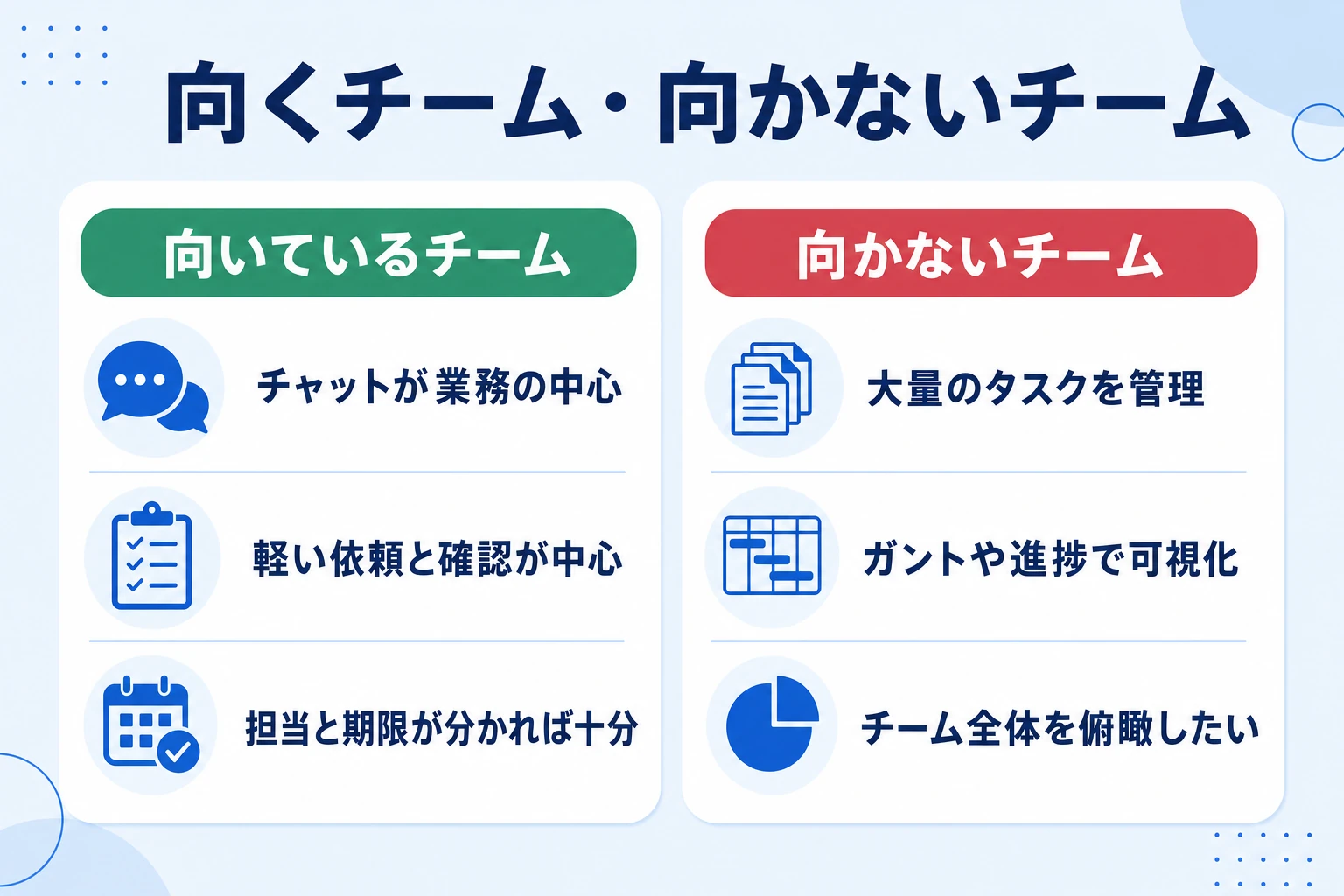 Chatworkのタスク管理が向くチーム・向かないチームの早見図