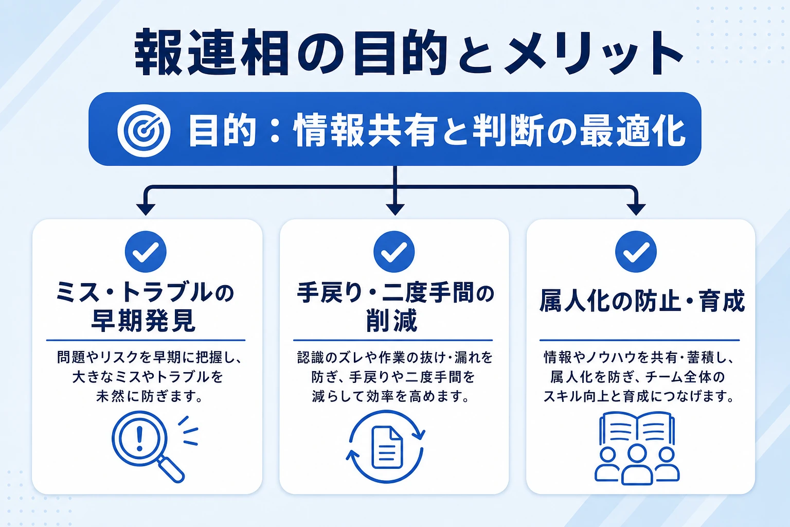 報連相の目的とメリットを示した解説図