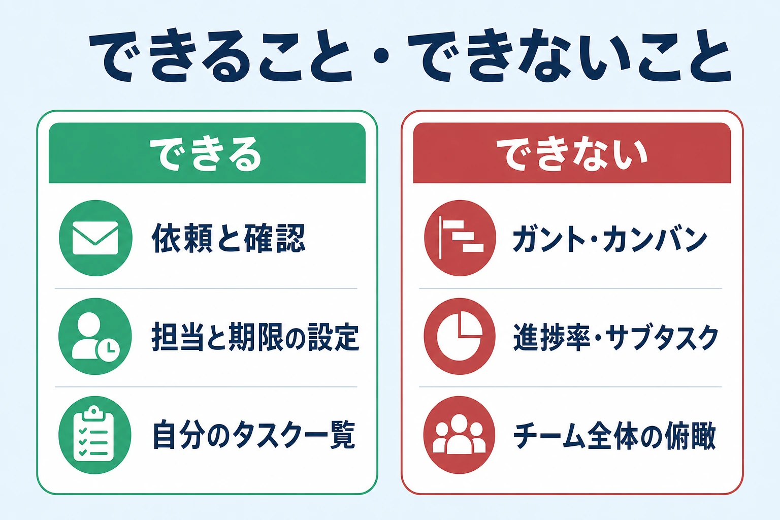 Chatworkのタスク管理でできること・できないことの早見図