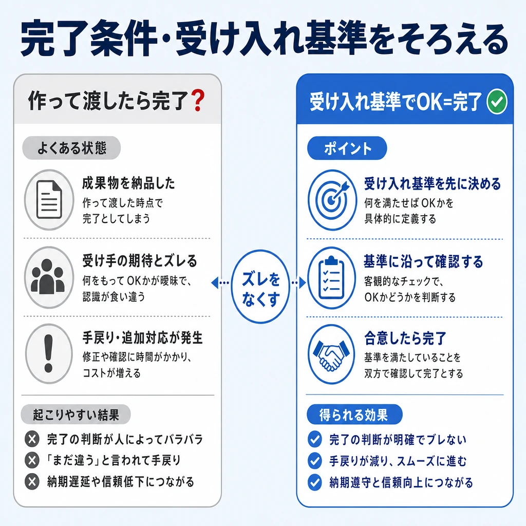 完了条件と受け入れ基準をそろえるのイメージ図
