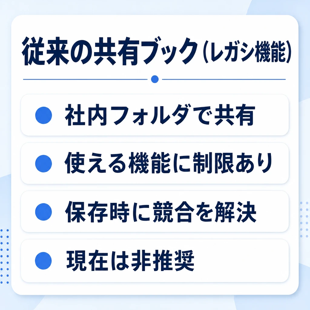 従来の「ブックの共有（共有ブック）」機能を使うのイメージ図