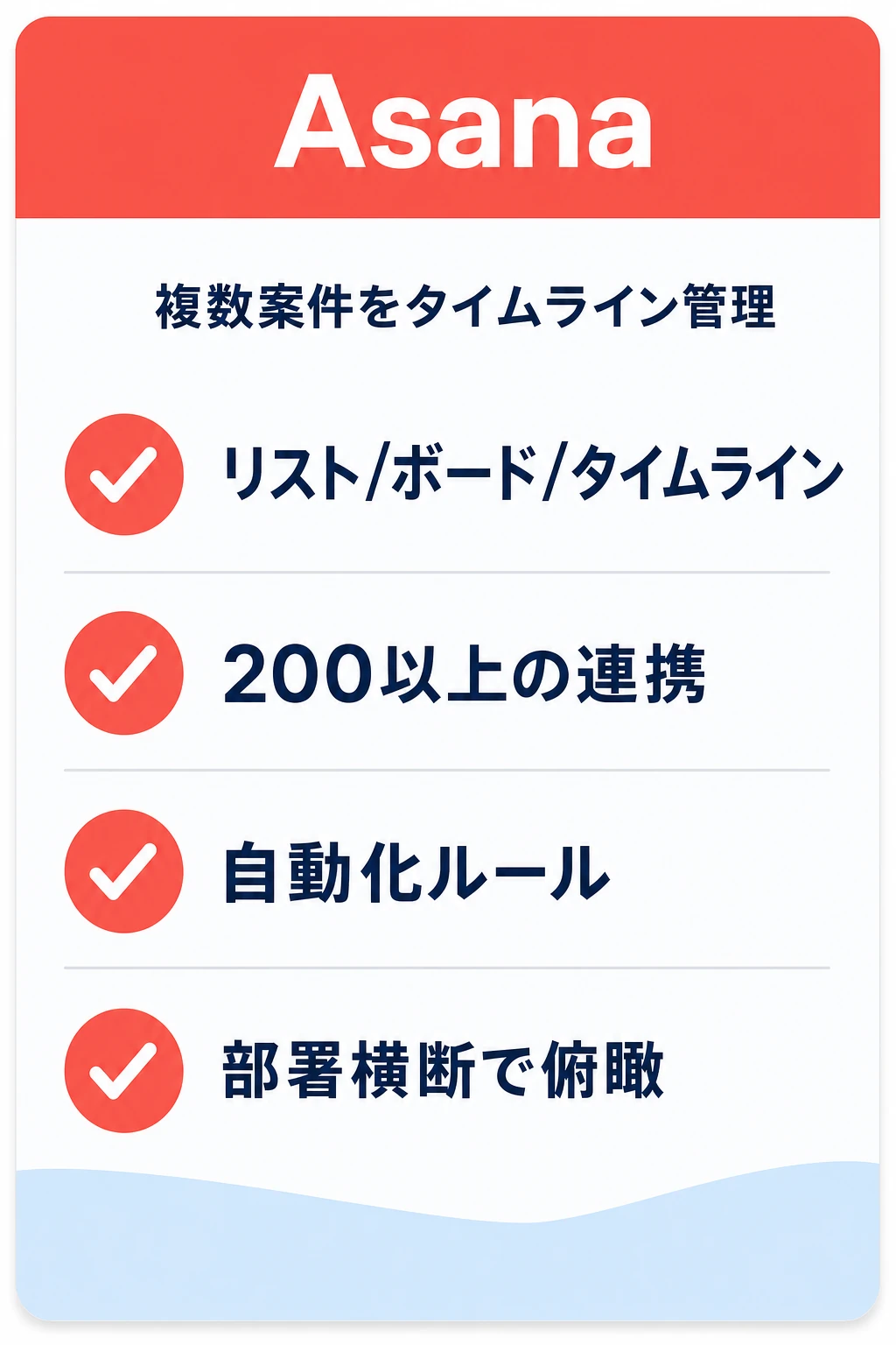 Asanaの特徴：複数案件をタイムラインで横断管理したいチームに向くタスク管理ツール