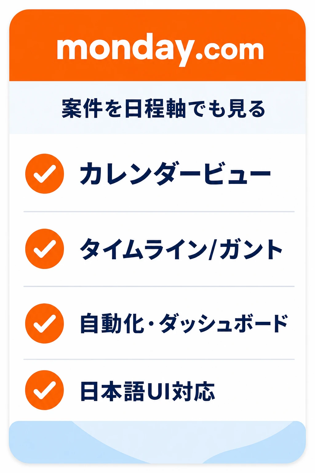 monday.comの特徴：案件データを日程軸でもカレンダーでも見たいチームに向くタスク管理ツール
