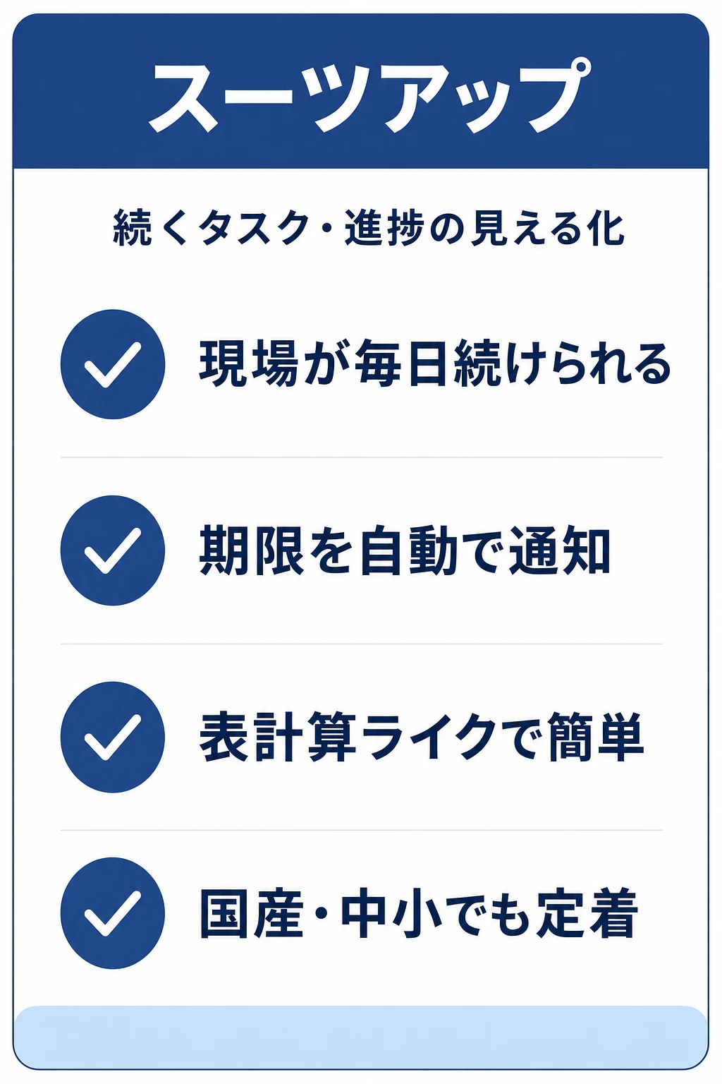スーツアップ（SuitUP）の特徴：現場が毎日続けられる形でタスクと進捗を見える化したいチームに向くタスク管理ツール
