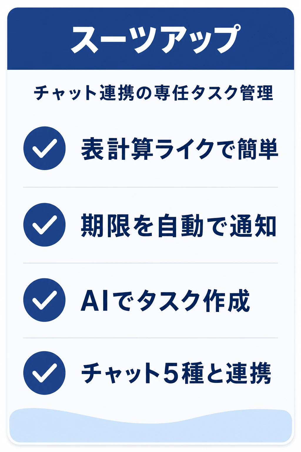 スーツアップ（SuitUP）の特徴：チャットと連携してタスクの抜け漏れ・期限遅れを防ぎたいチームに向くタスク管理ツール