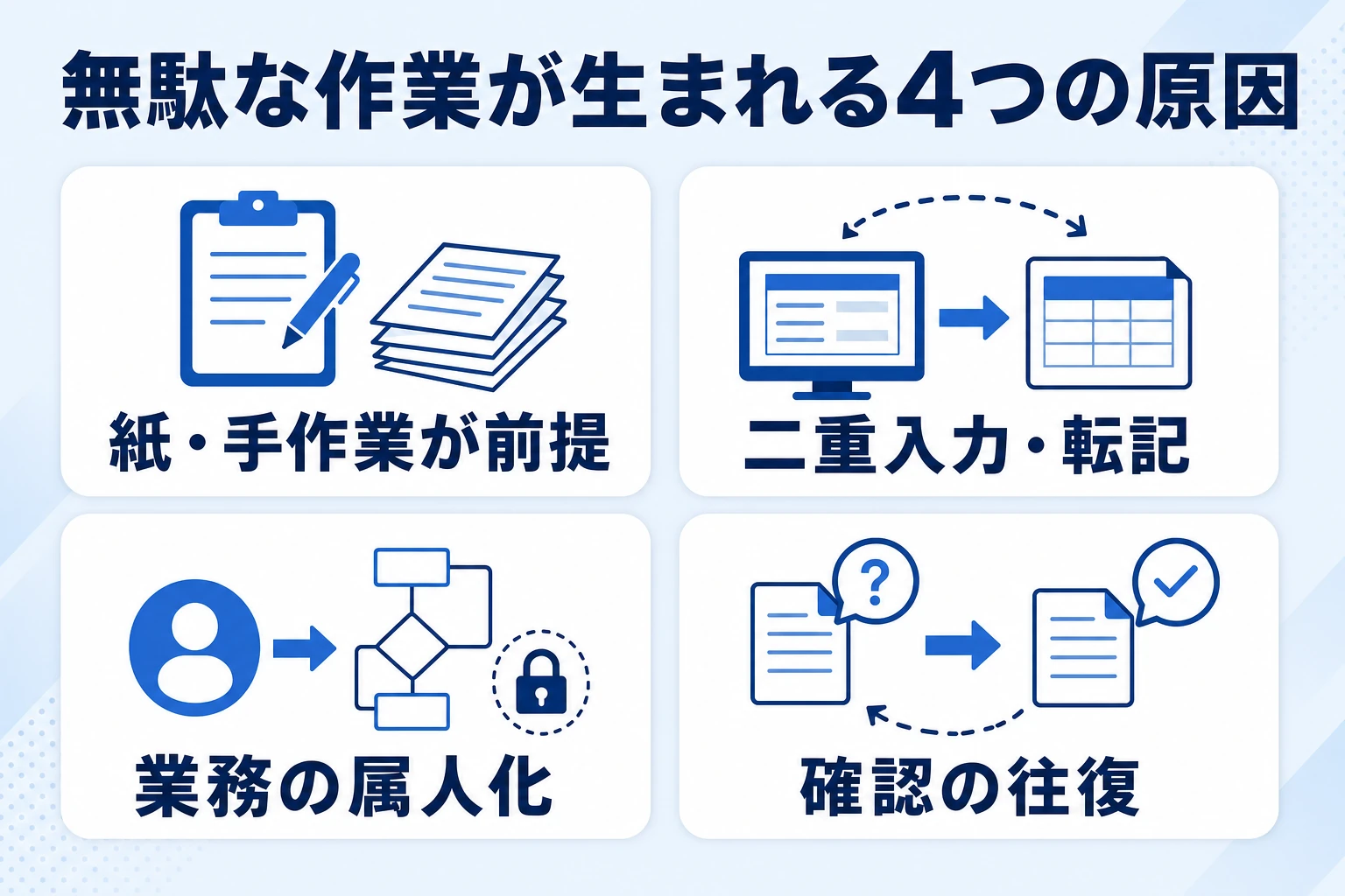 経理に無駄な作業が生まれる4つの原因を示した図