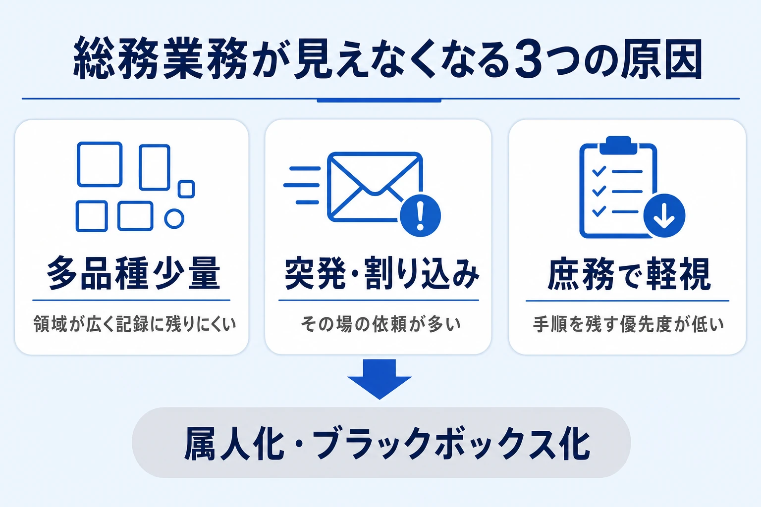 総務業務が属人化・ブラックボックス化していく原因のイメージ