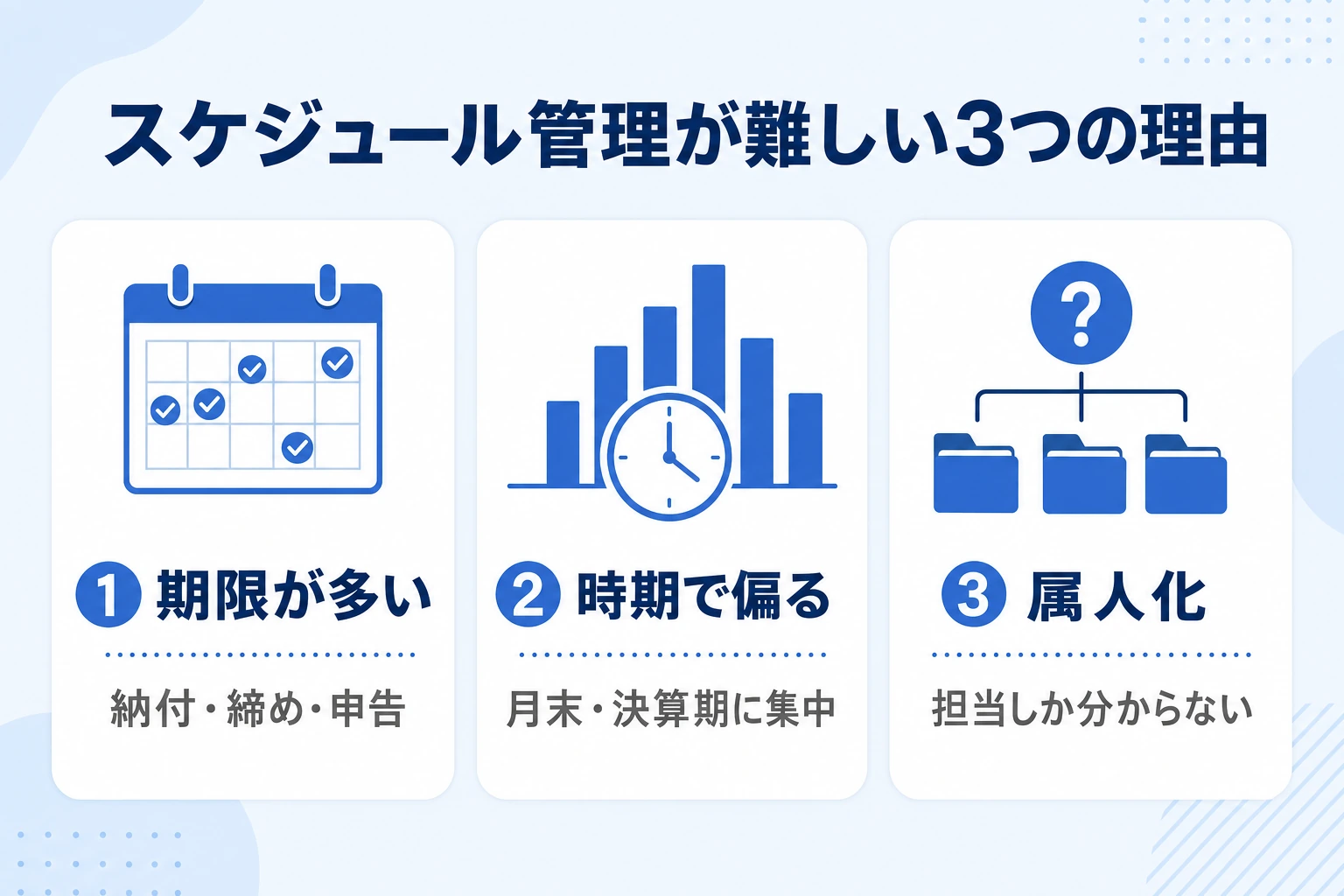 経理のスケジュール管理が難しい3つの理由の図解
