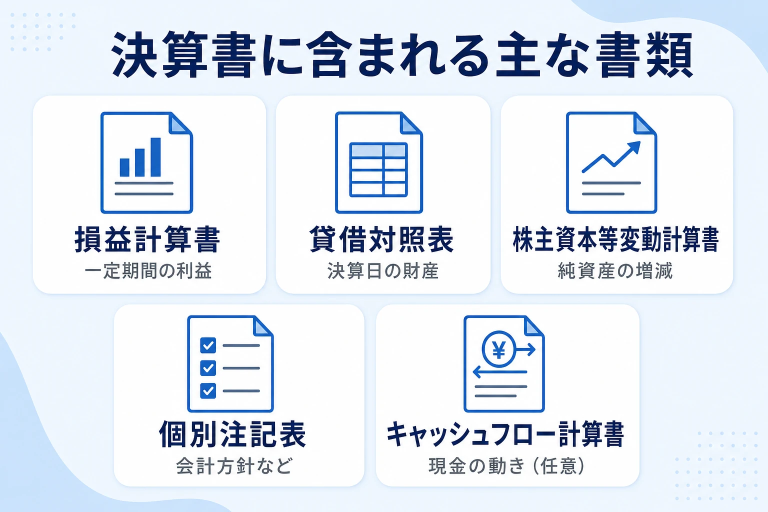 決算書に含まれる主な書類(損益計算書・貸借対照表・株主資本等変動計算書ほか)