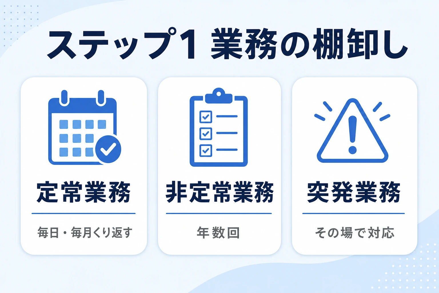 総務業務を定常・非定常・突発に分けて棚卸しするイメージ
