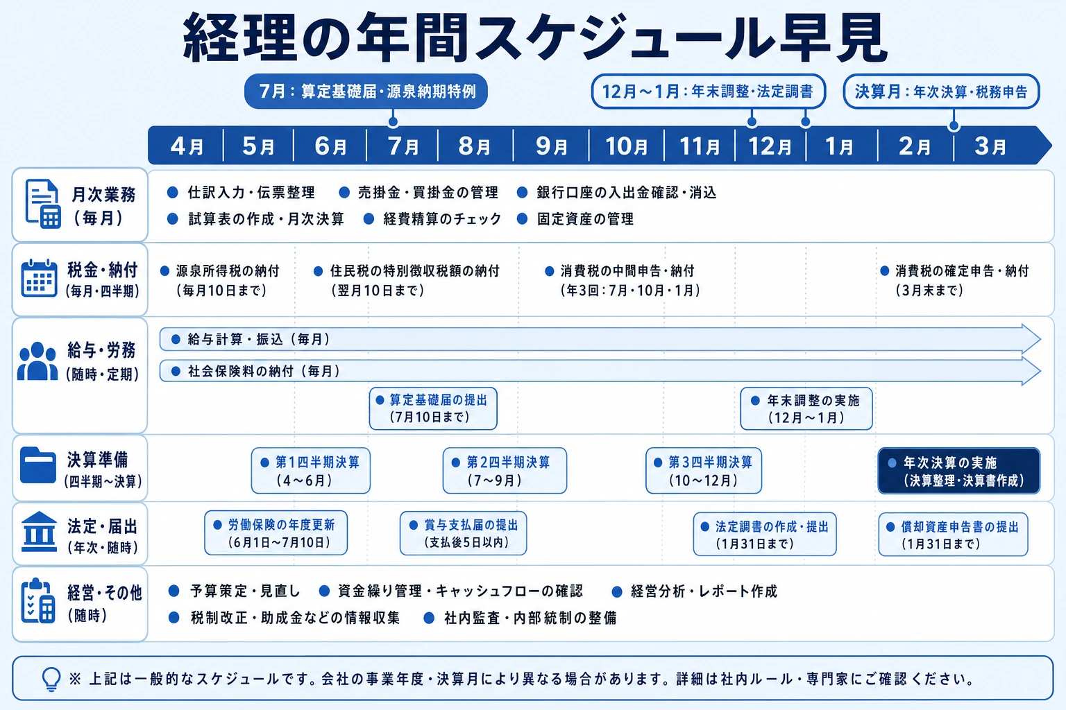 経理の年間スケジュール早見(月ごとの主な業務のタイムライン)