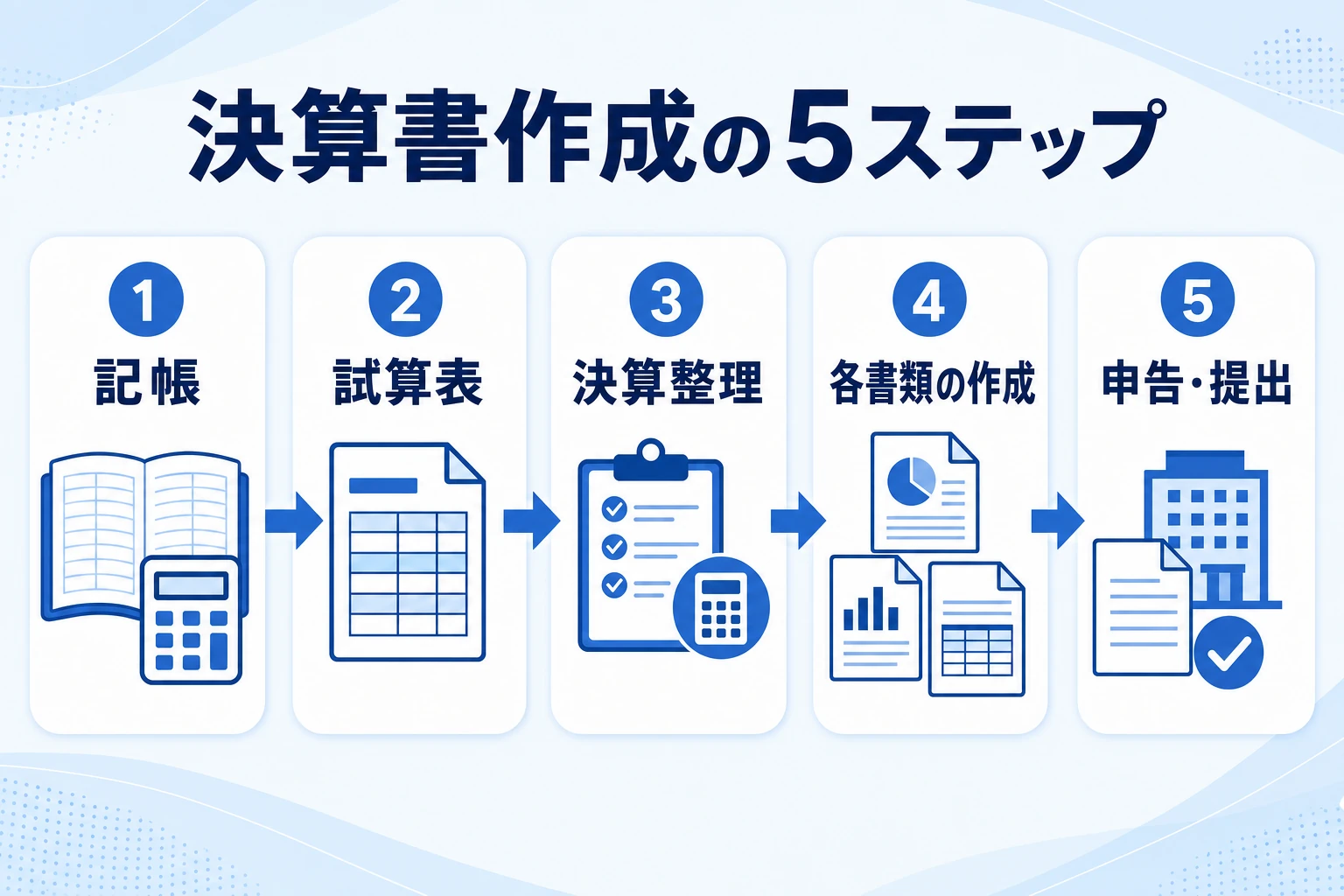 決算書作成の5ステップ(記帳→試算表→決算整理→書類作成→申告)