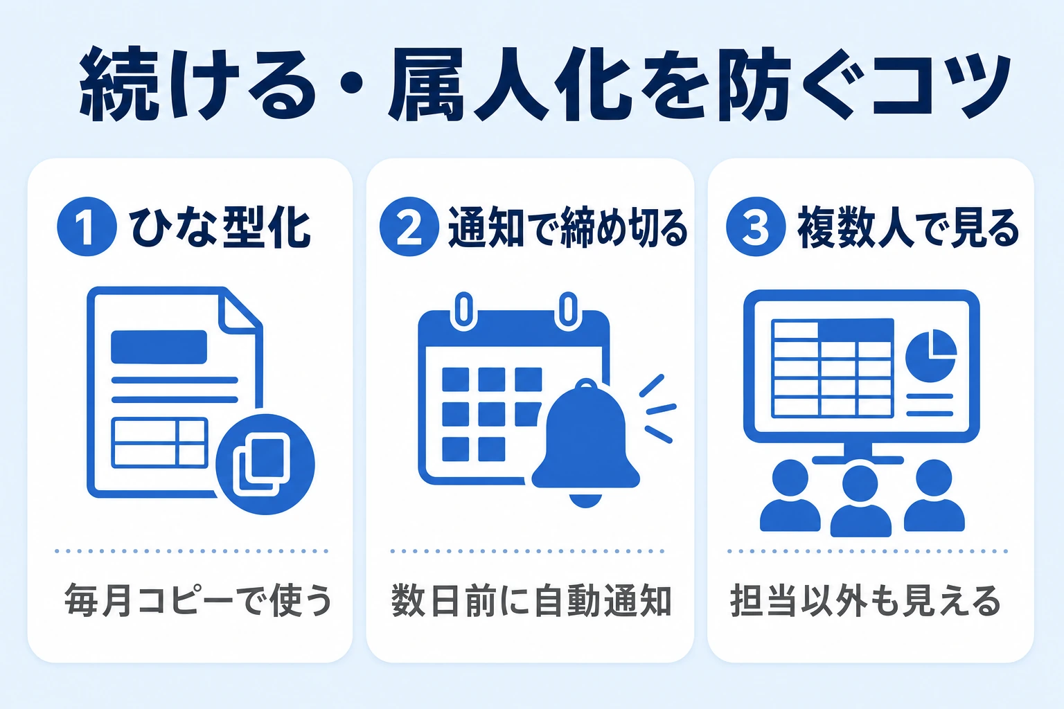 スケジュール管理を続け、属人化を防ぐ3つのコツの図解