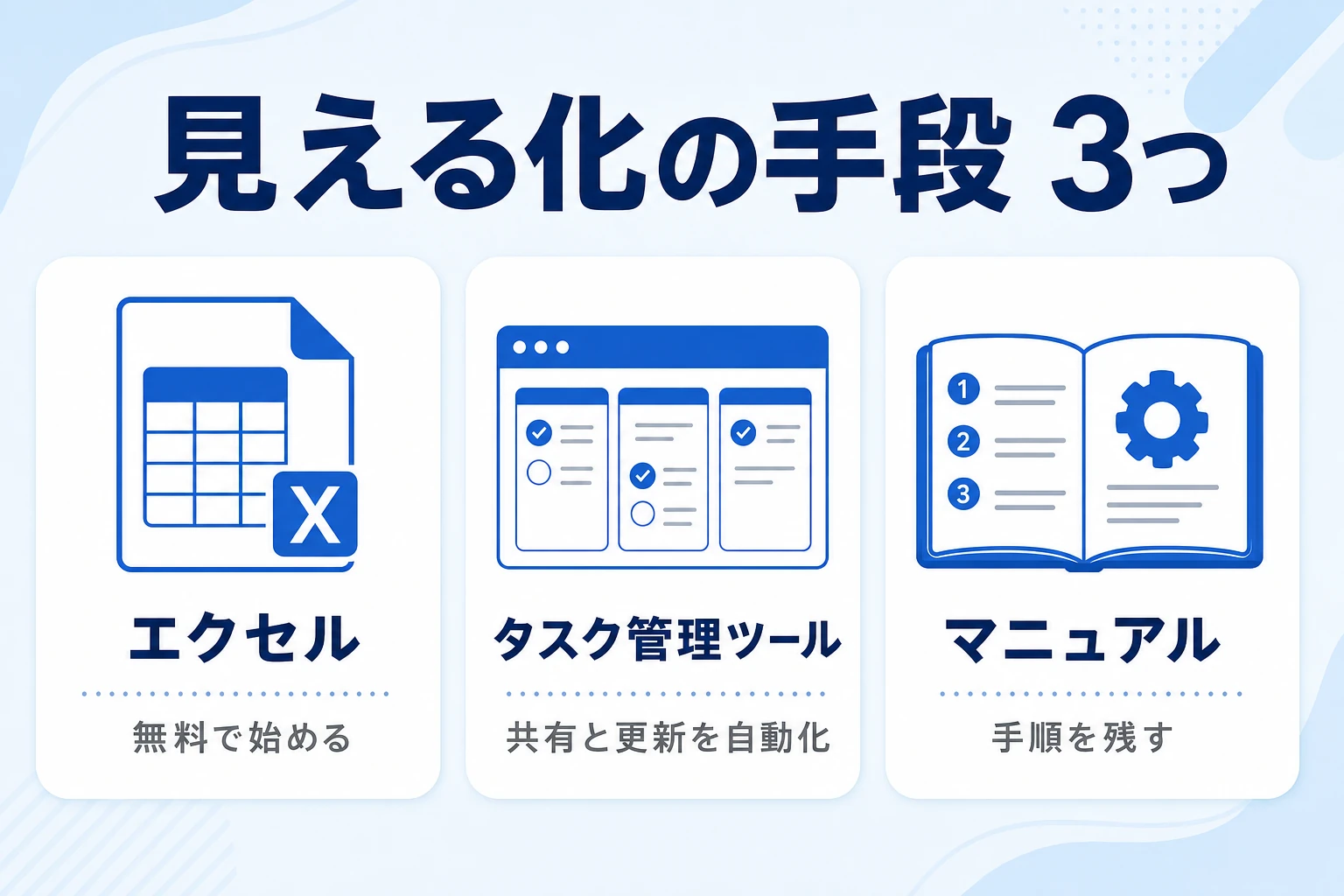 見える化の手段(エクセル・ツール・マニュアル)を選ぶイメージ