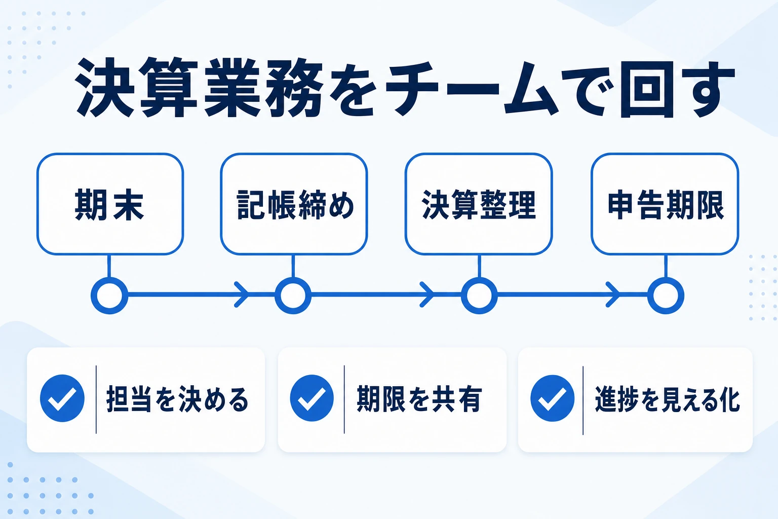 決算業務をチームで回すためのスケジュールとタスク管理