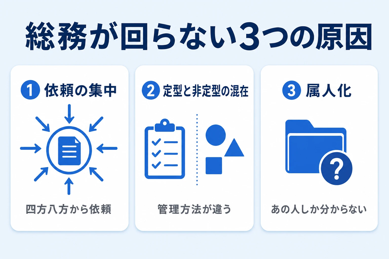 総務のタスク管理が属人化する3つの原因を示した図