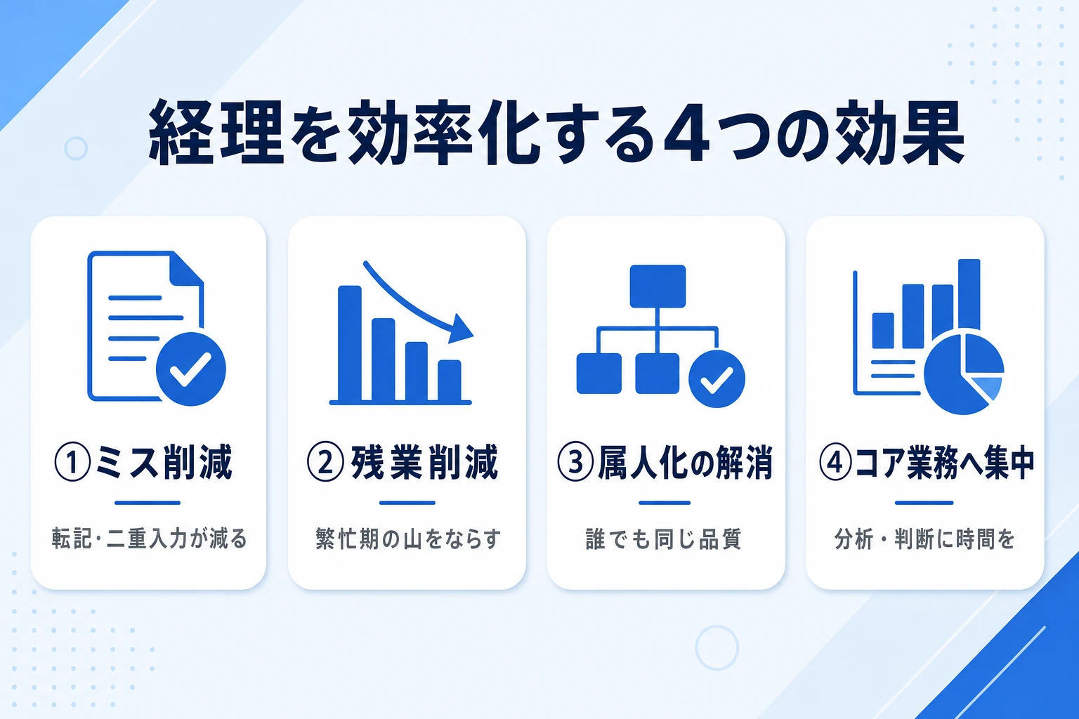 経理を効率化して得られる4つの効果(ミス削減・残業削減・属人化の解消・コア業務への集中)