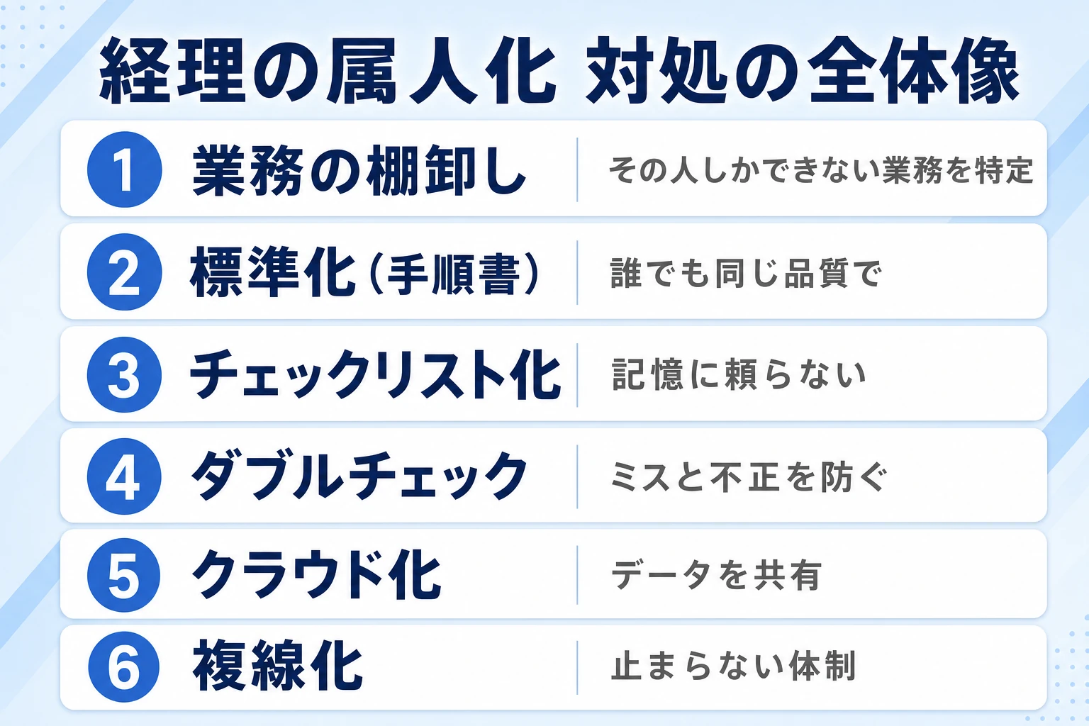 経理の属人化を解消する対処の全体像と優先順位の早見図