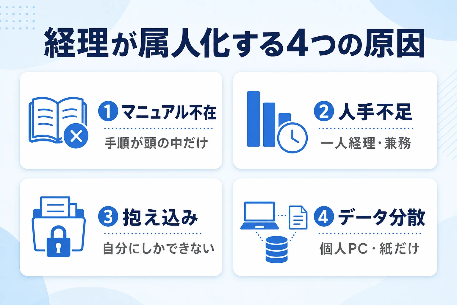 経理が属人化する4つの原因を整理した図