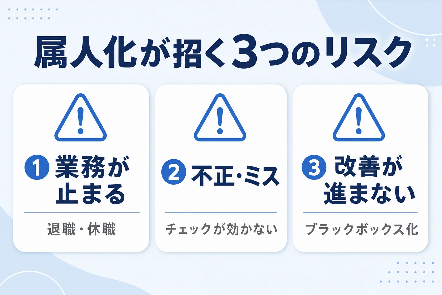 経理の属人化が招く3つのリスク（退職・不正・停滞）の図