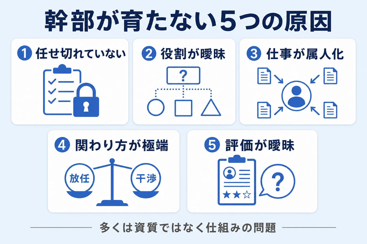 幹部が育たない5つの原因を整理したマップ図