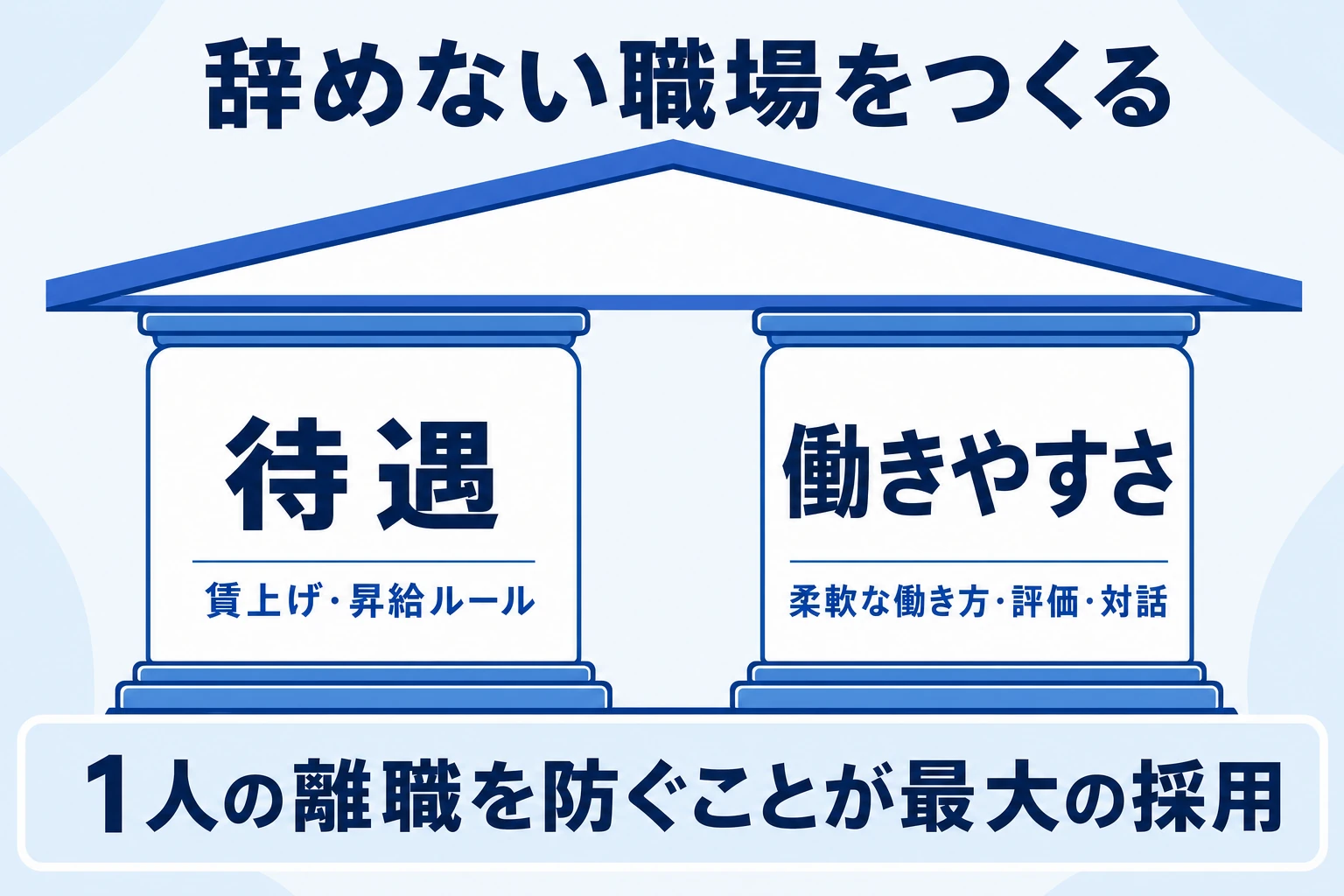 待遇と働きやすさの2本柱で辞めない職場をつくることを示した図