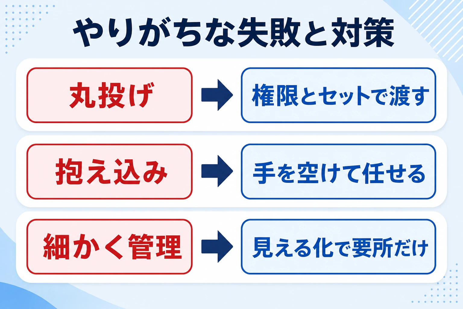 幹部育成でやりがちな失敗と対策を対比した図