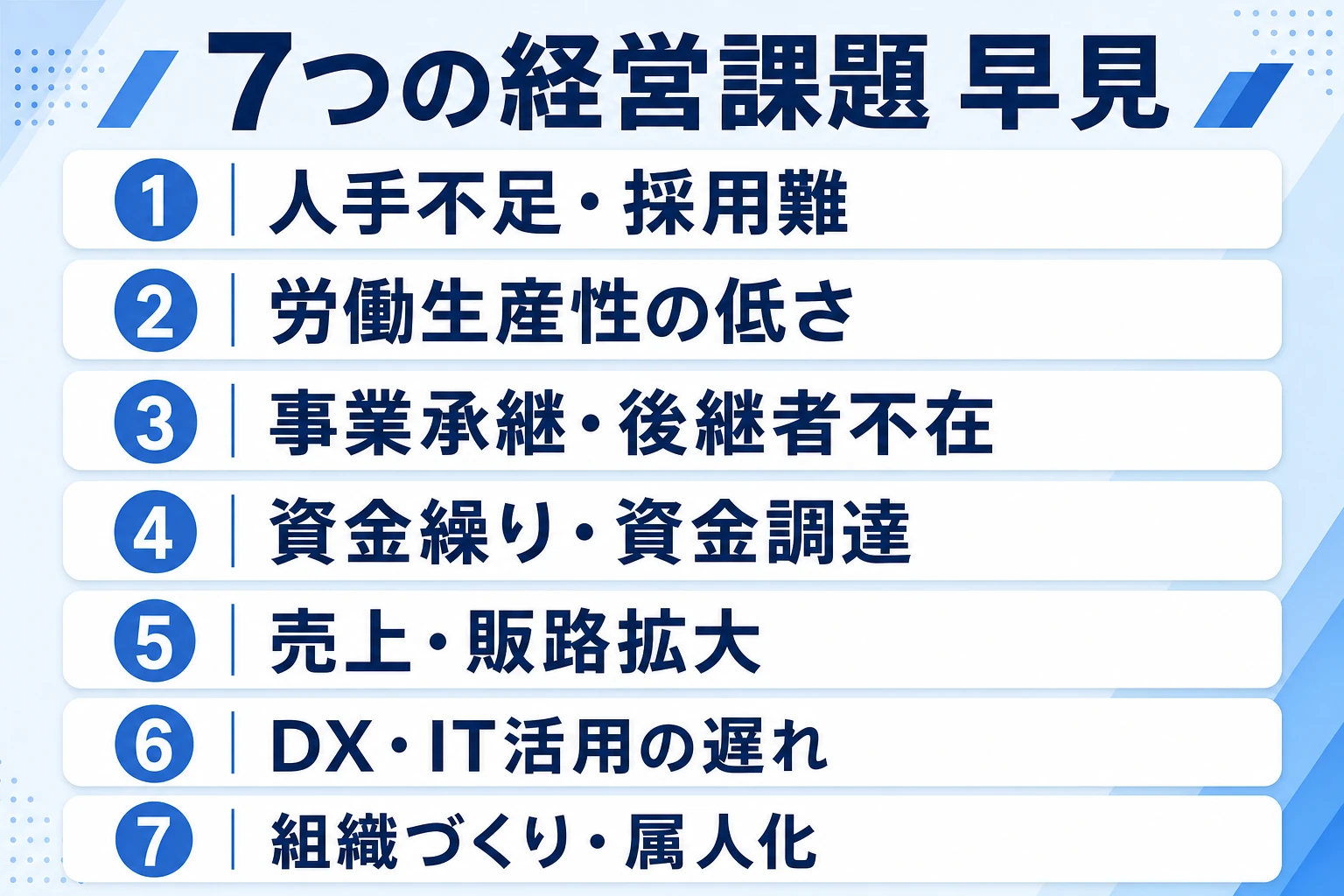 人手不足・生産性・事業承継・資金繰り・販路・DX・組織づくりの7つの経営課題の早見図