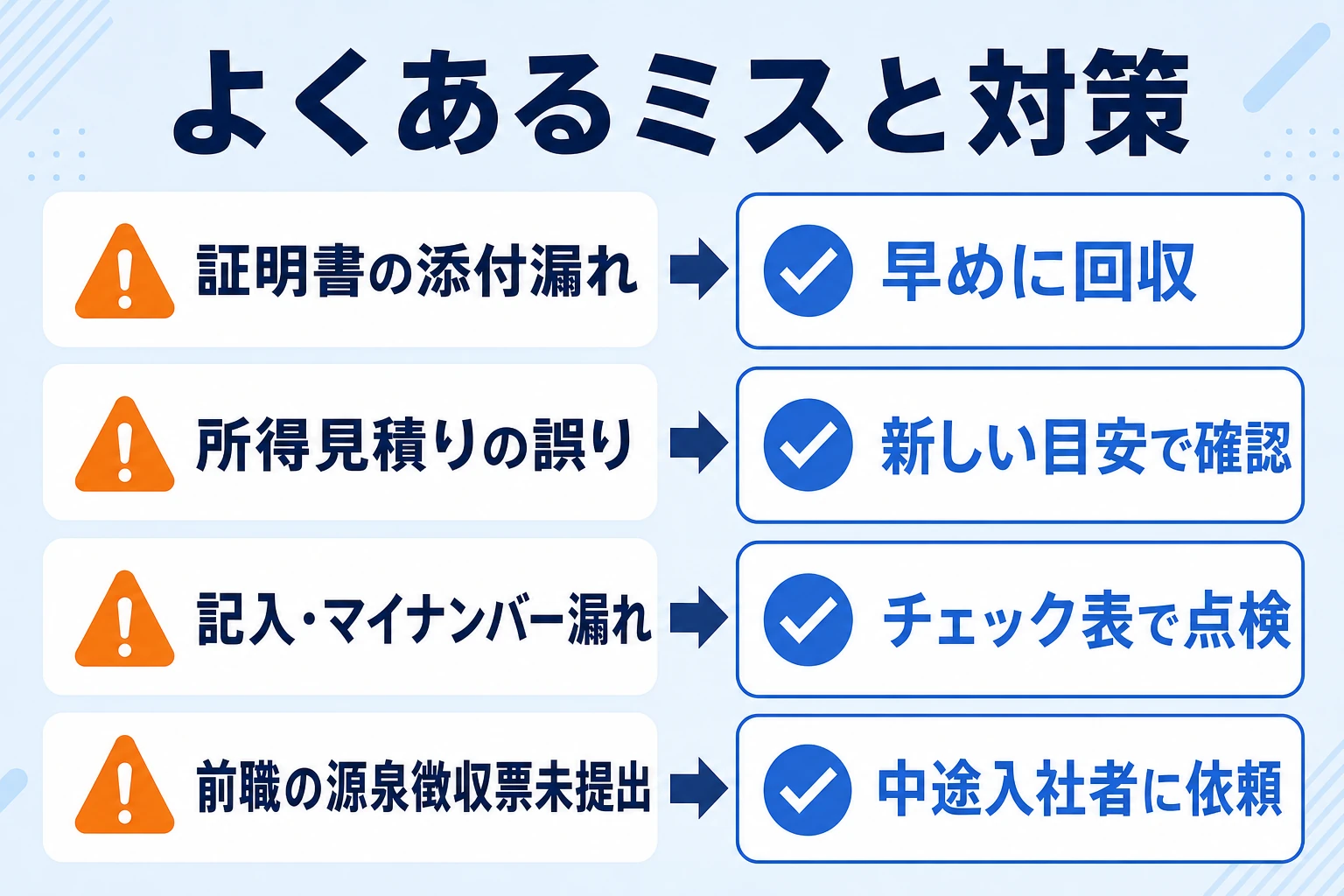 年末調整でよくあるミスと対策を並べた図