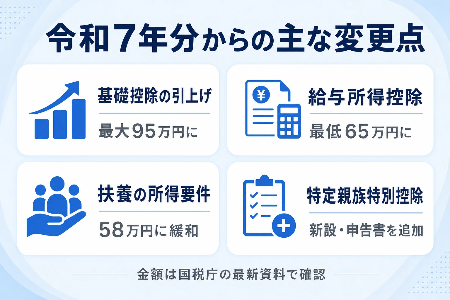 令和7年分から変わった基礎控除・給与所得控除・扶養要件・特定親族特別控除の4点の図