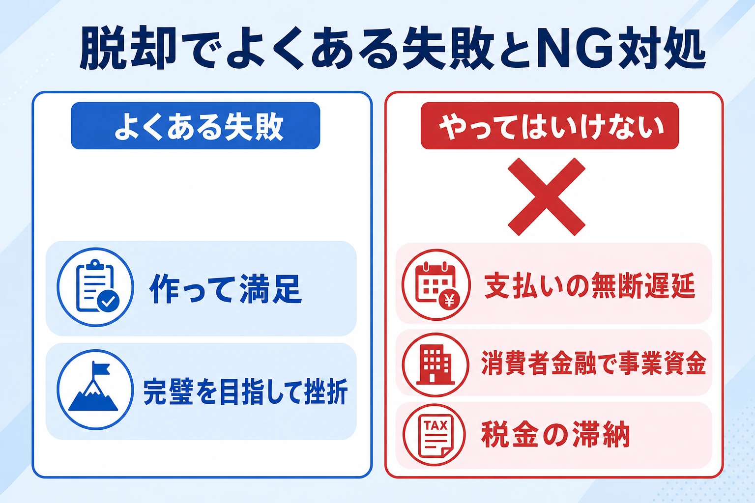 どんぶり経営脱却でよくある失敗と、やってはいけないNG対処を示した図
