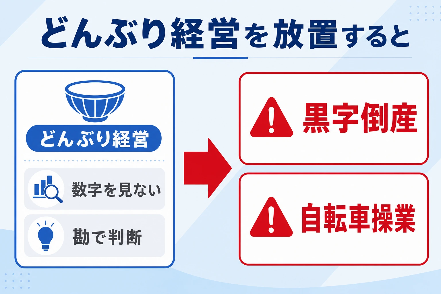 どんぶり経営とどんぶり勘定の違い、放置した末路を示した図