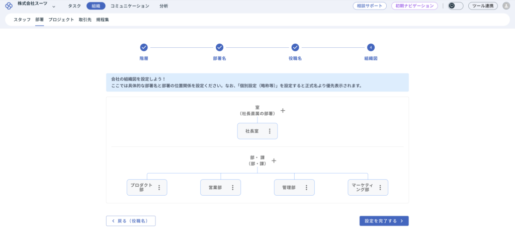 組織図