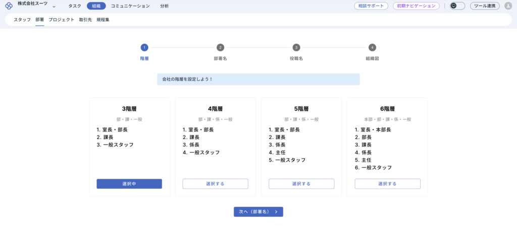 階層